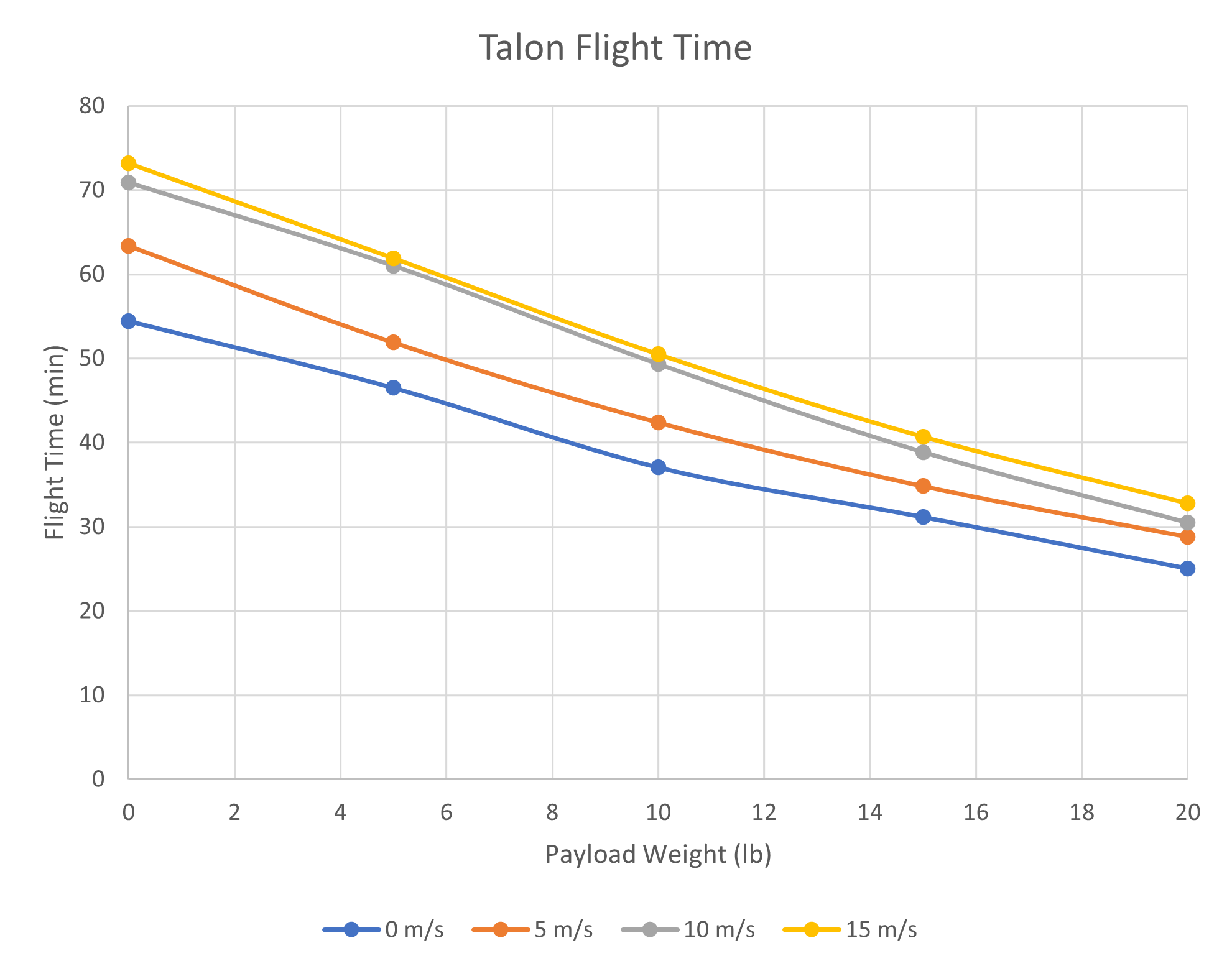 COLSA Drones The Talon colsa-drones-the-talon